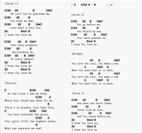 on the cross chords|AT THE CROSS CHORDS by Hillsong Worship @ Ultimate .